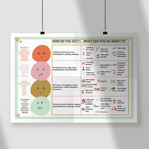 Printable Feelings Chart With Coping Skills